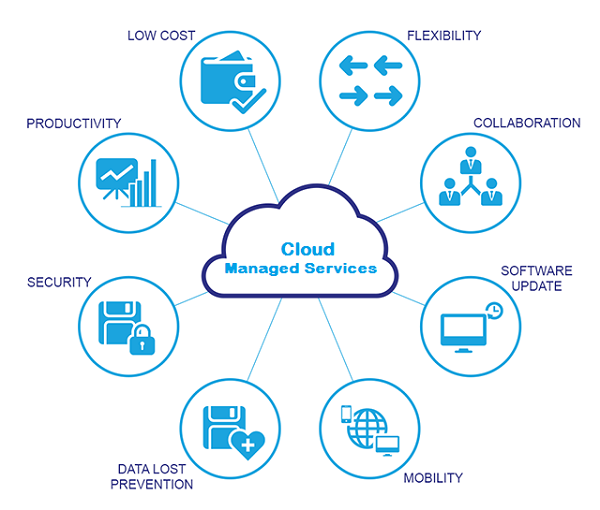 Enterprise Technology International, LLC