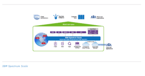 Enterprise Technology International, LLC