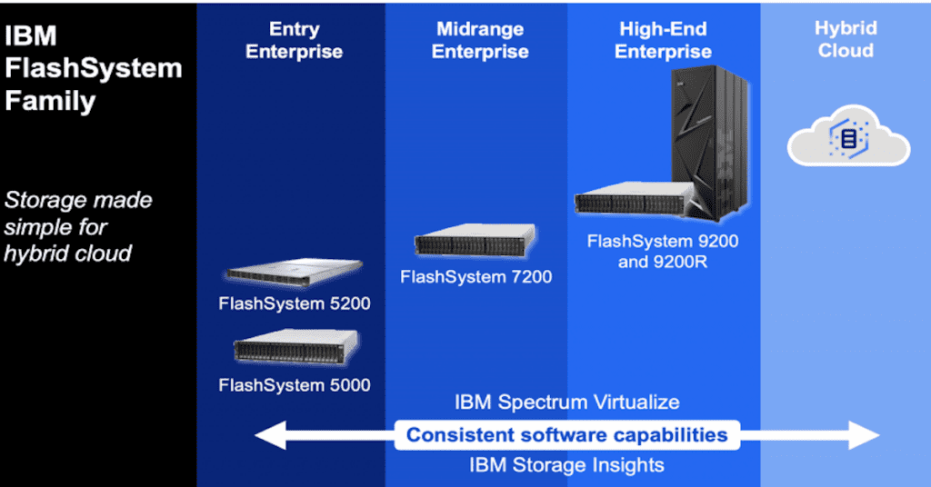 Enterprise Technology International, LLC