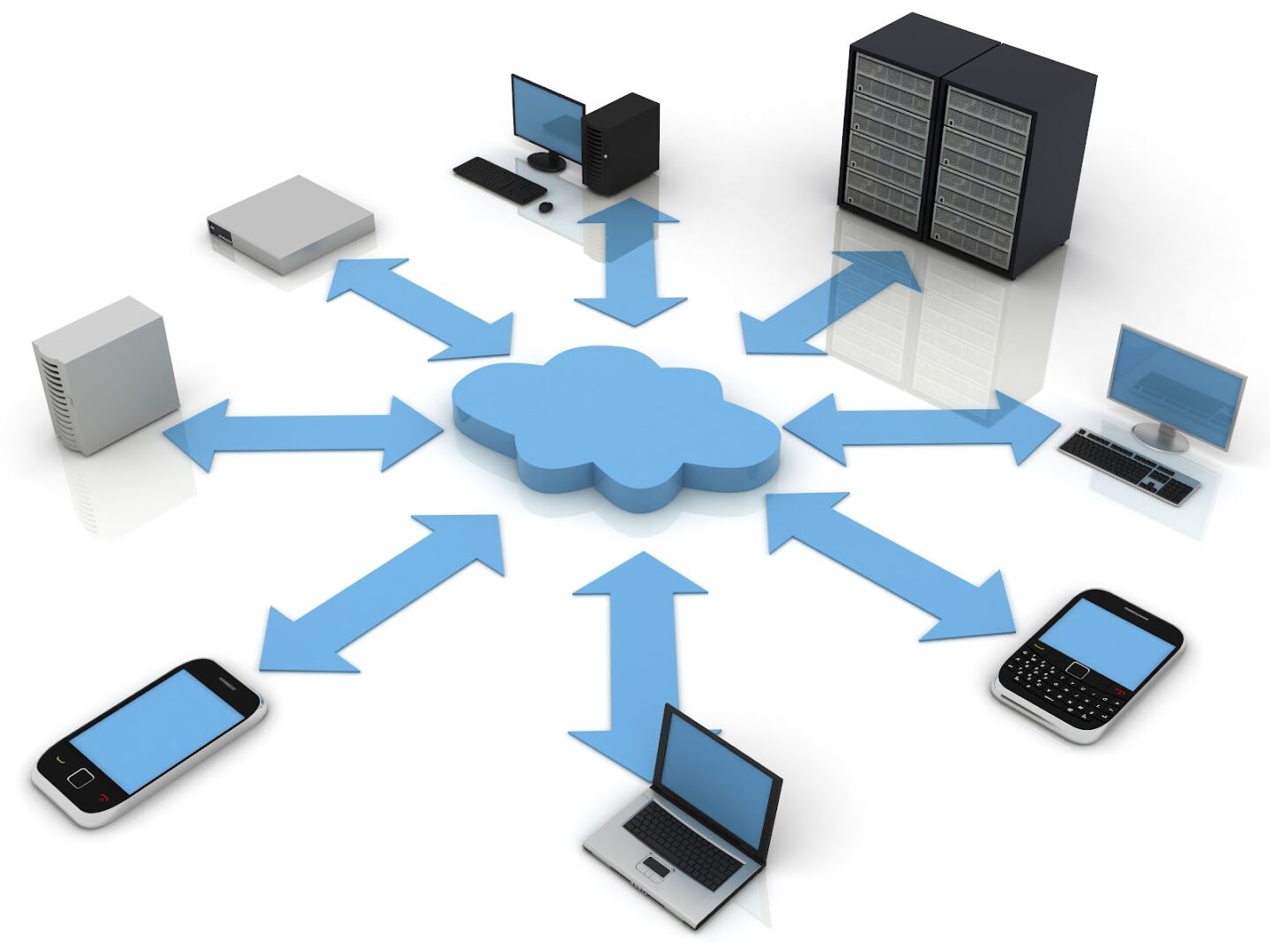 cloud-networking
